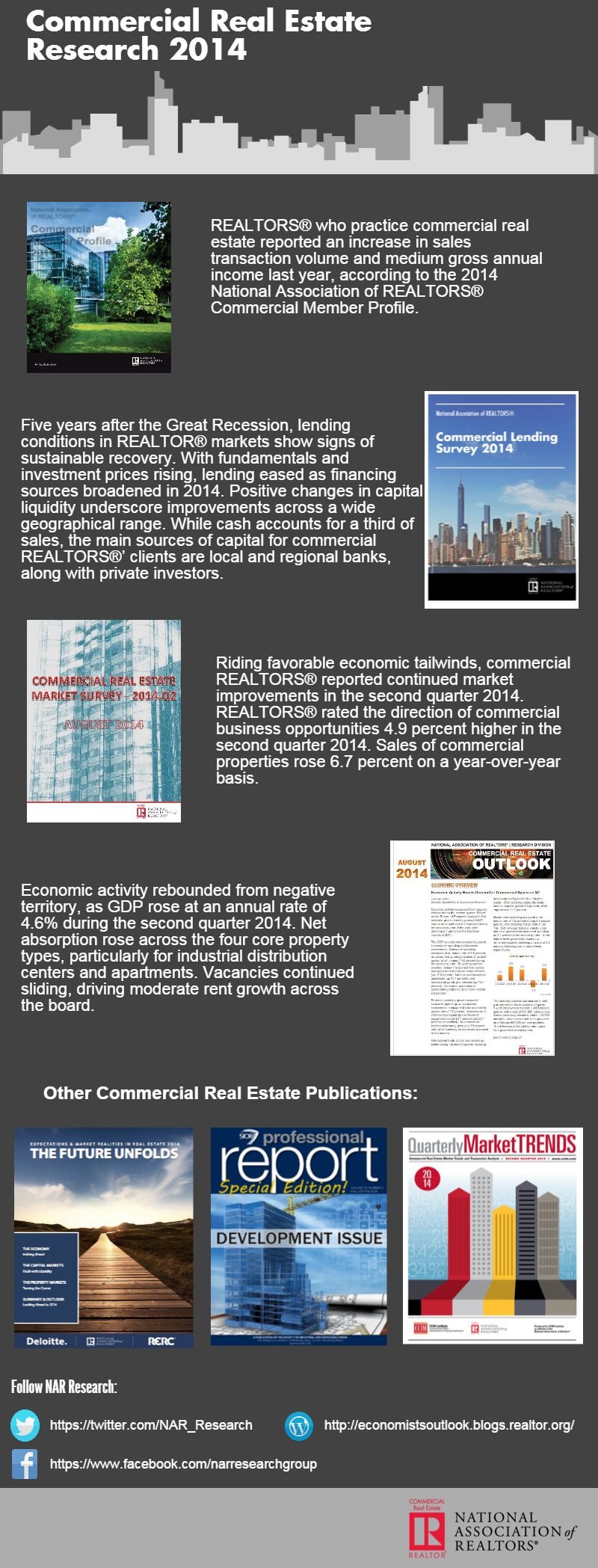 commercial real estate research